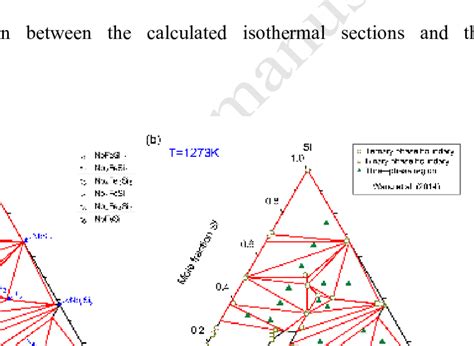 Isothermal Sections Of The Fe Nb Si System At 1373K A Calculated