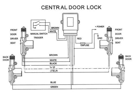 Astra H Central Locking Wiring Diagram M Pastiche