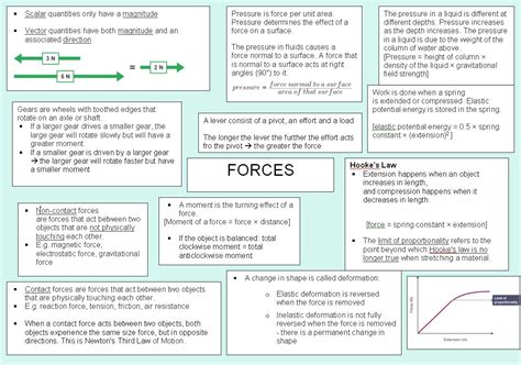 Exemplary Aqa Physics A Level Revision All The Formulas Of