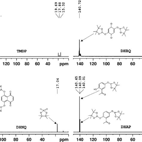 Proton Decoupled 31 P Nmr Spectra Of Derivatization Reagent Upper