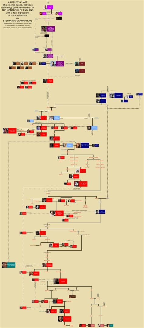 Royal Family Tree of Spain : r/UsefulCharts