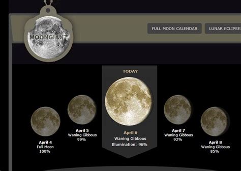 Moon Phase Today Boston Ma Cool Ultimate The Best List Of Lunar