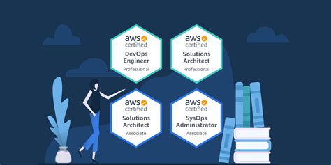 An Introduction To Aws Certificates The Top 11 You Need To Know
