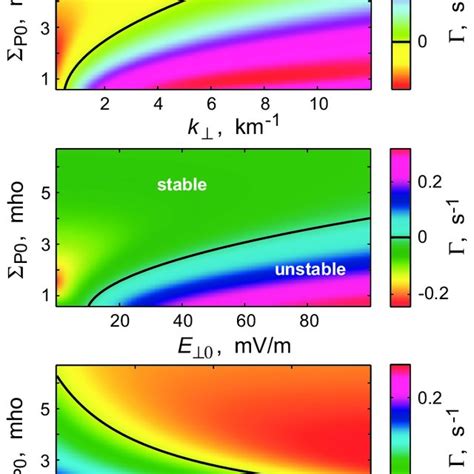 Top Time Variations Of The Ionospheric Plasma Recombination Download Scientific Diagram