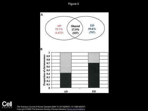 Haplotype Diversity Across Candidate Genes For Inflammation Lipid