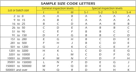 Acceptable Quality Limit Aql Used For Quality Inspections