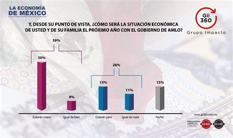 La Econom A De M Xico Gii