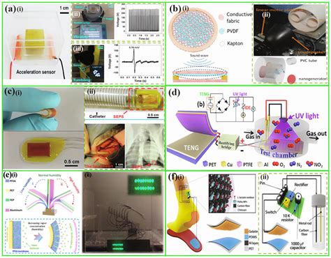 Teng Based Self Powered Sensors A A Self Powered High Sensitivity