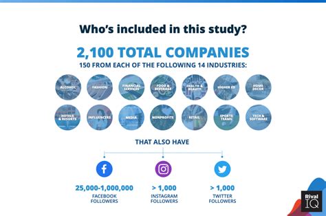 2021 Social Media Benchmark Report 4 Takeaways For Your Social Refresh