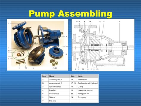 Centrifugal Pump Assembly Diagram Centrifugal Pump Working P