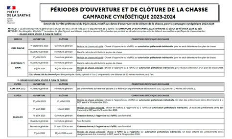 PÉRIODES DOUVERTURE ET DE CLÔTURE DE LA CHASSE CAMPAGNE CYNÉGÉTIQUE