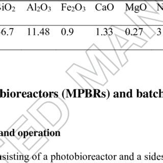 Chemical Composition Of The Natural Zeolite Clinoptilolite Used In