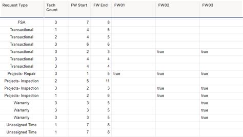 Sumifs Multiple Criteria Refrencing Another Sheet — Smartsheet Community