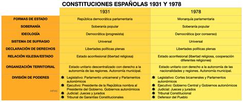 Constitución 1978 Historias Geografías y Artes