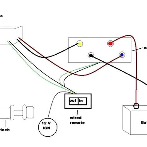 Mastering The Badland Wireless Winch Remote Control Wiring Diagram A