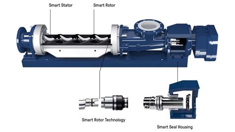 Seepex Water Projects