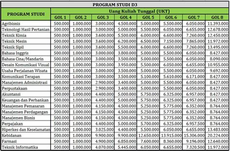 Biaya Kuliah Arsitektur Itb Contoh Surat Permohonan Keringanan Biaya