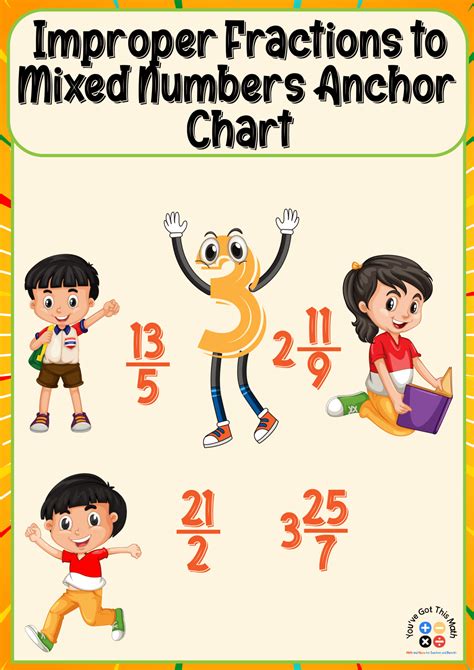 9 Free Improper Fractions To Mixed Numbers Anchor Chart