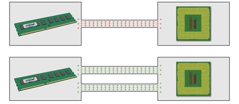 Dual Channel En Memoria RAM Rendimiento En CPU E IGPU