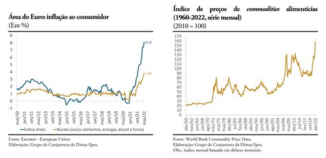 Em Ambito Mundial Quando Comparado Aos Indicadores FDPLEARN