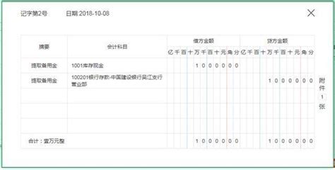 高新技術企業會計不會做？55筆真實業務全盤帳務處理，實用收藏 每日頭條