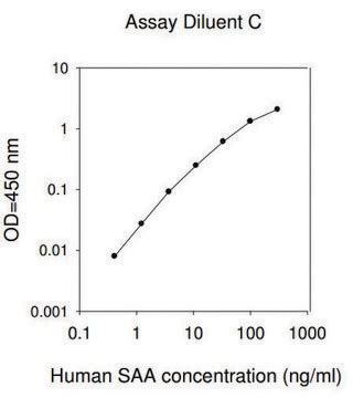 Ccl3 Elisa Kit For Serum Sigma Aldrich