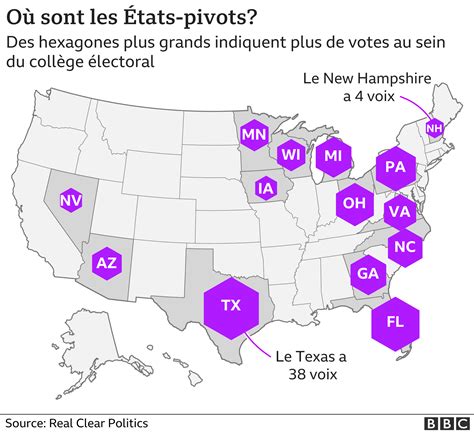 Elections Américaines De 2020 Entre Trump Et Biden Qui Devance Dans Les Sondages Bbc News