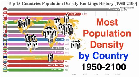 Top 15 Most Population Density Ranking 1950 2100 Youtube