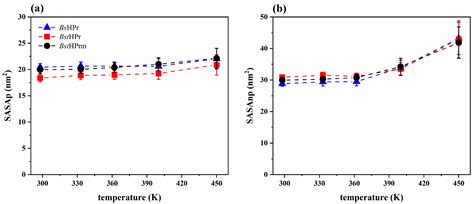 Ijms Free Full Text Effect Of The Lys62ala Mutation On The Thermal