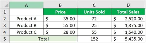 Calculate Weighted Average In Excel