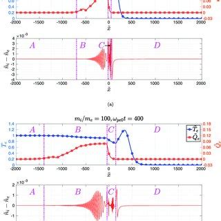 Electron Temperature Electron Heat Flux And Corresponding Charge