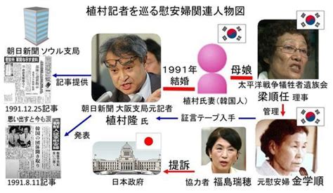 中央日報「慰安婦初報道」の日本記者、右翼相手の名誉毀損訴訟で敗訴｜カイカイch 日韓交流掲示板サイト