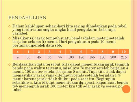 Contoh Soal Polinomial Dalam Kehidupan Sehari Hari Beinyu