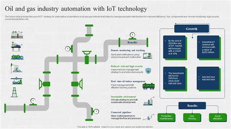 Oil And Gas Industry Automation With Iot Technology Ppt Sample