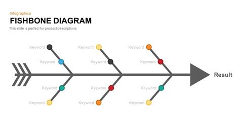 Fishbone Powerpoint Template And Keynote Diagram Slidebazaar