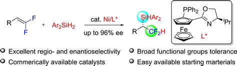 Highly Regio And Enantioselective Hydrosilylation Of Gem