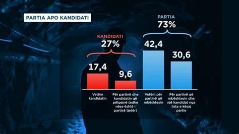 Qytetarët Të Painformuar Si Do Të Votohet Në Zgjedhje Rrezikojnë Të