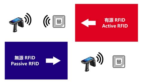 difference betweern active rfid  passive rfid