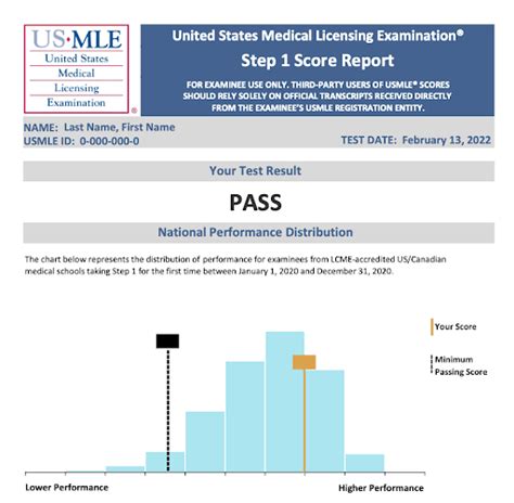 Usmle Step 1 Passing Score 2024 Carri Cristin
