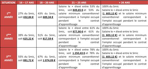 Lapprentissage Cfa Automobile De Thonon Les Bains