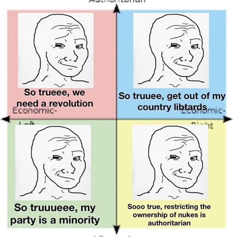 Each Quadrants Reaction When Told That America Is Varying Degrees Of