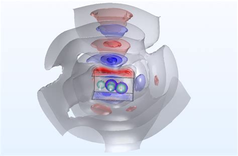 Acoustics And Vibration Simulation Fea Cfd For Aeroacoustics