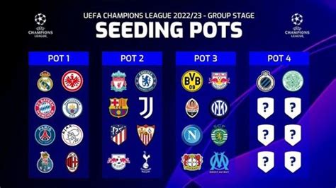 Jadwal Live Streaming Drawing Liga Champions 2022 23 Cek Pembagian