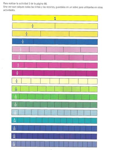 Walter2017 Tiras Fracciones Equivalentes Bar Chart Chart Periodic Table