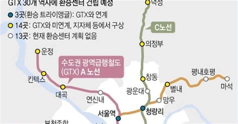 양주~수원 Gtx C노선 내년말 착공·2026년말 개통 목표