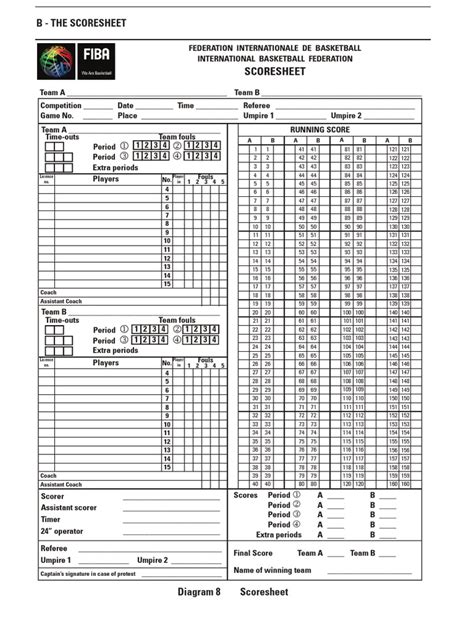 FIBA Official Basketball Score Sheet1.PDF 2 | Referee | Games Of ...