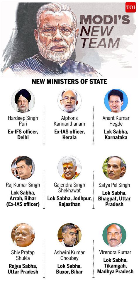 Narendra Modi Cabinet Reshuffle Live Updates Four Union Ministers