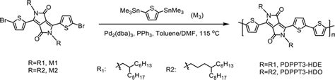 Chemical Structures And Synthesis Of The Polymers Download