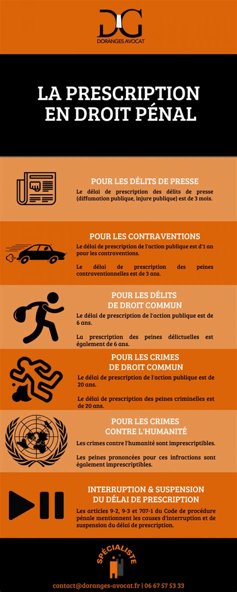 La Prescription En Droit P Nal Infographie P Nale Legal Design