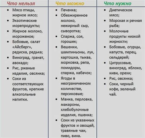 Диета По Группе Крови 3 Отрицательная Таблица — Похудение Диета